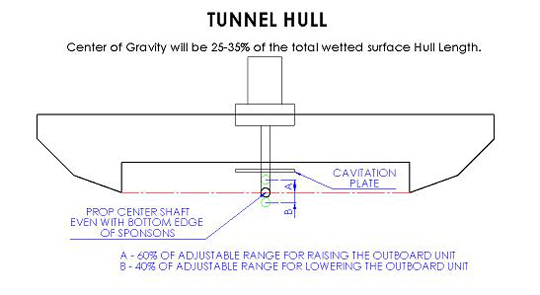 tunnel hull vs catamaran